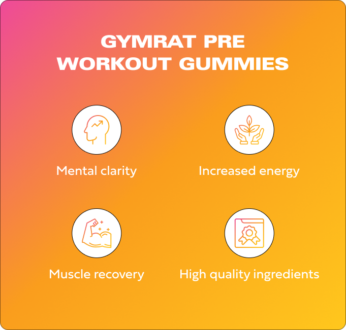 Pre* Workout Gummies